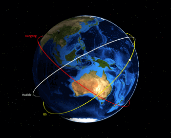 Pic: ISS, Hubble & Tiangong orbits